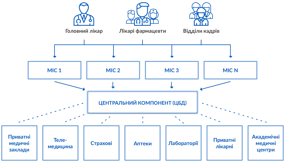 &quot;Логіка роботи&quot;